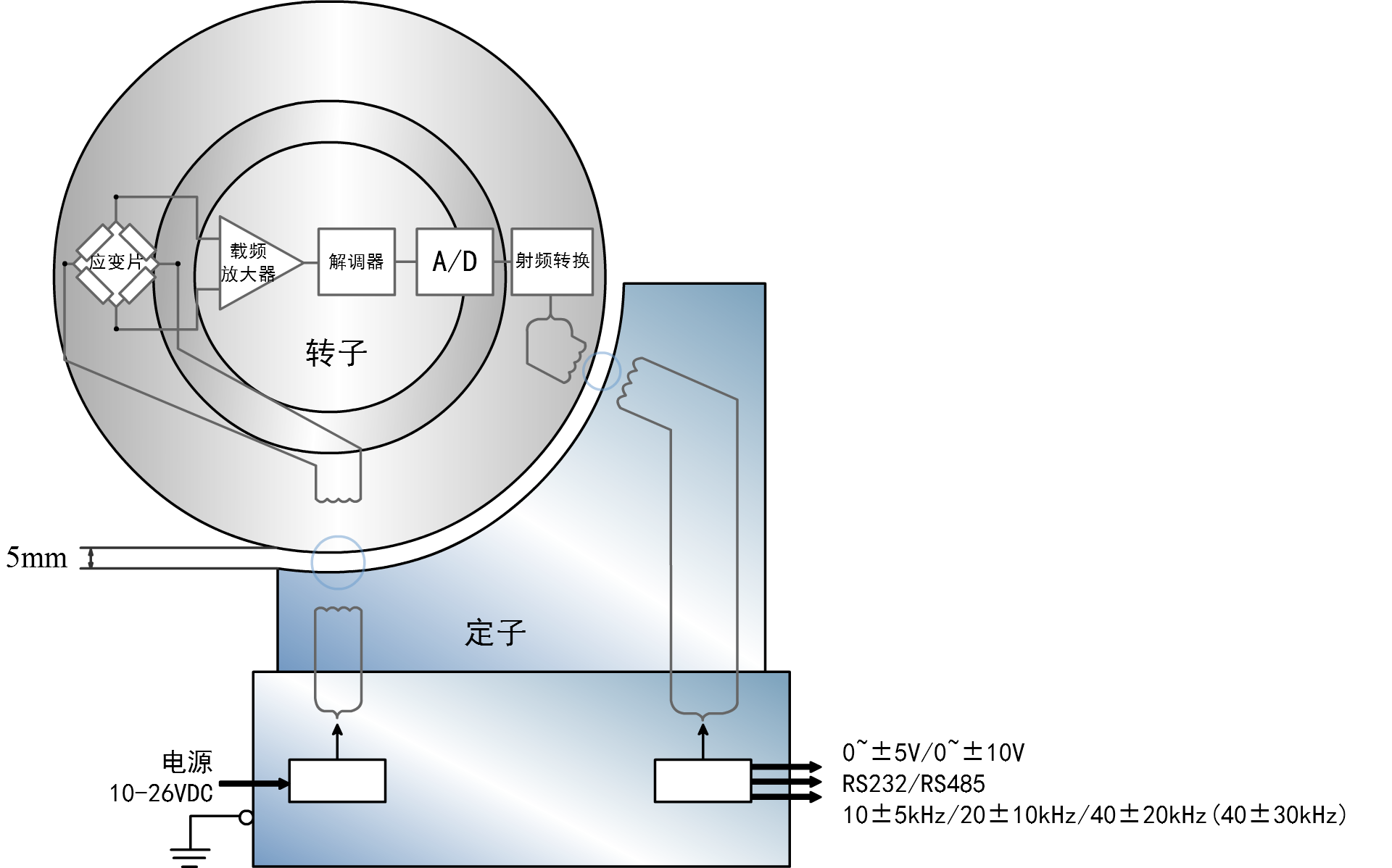 中国首例现场维修大量程无轴承扭矩传感器(图1)