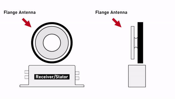“5mm”间隙助力风电齿轮箱测试(图1)